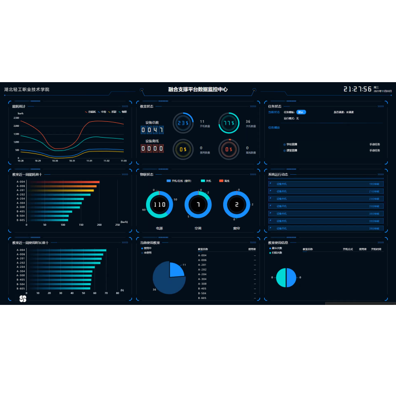 Converged System Support Platform