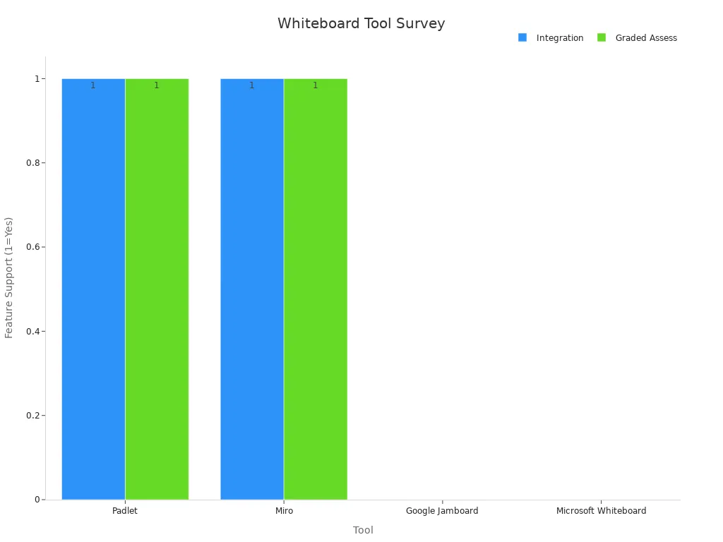 Top 10 Online Whiteboard Tools for Teaching in 2025