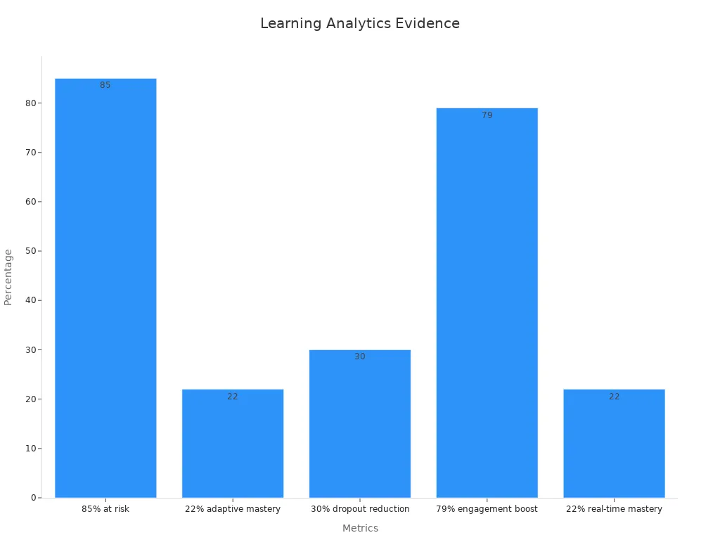 What Are Smart Learning Solutions and How Do They Work in Education