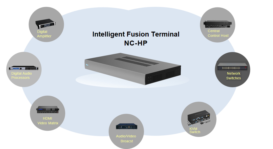 Top 5 AV Control System Companies Shaping the Industry
